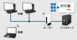 データの共有イメージ